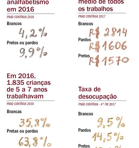 IR 2021: Dupla isenção do Imposto de Renda para aposentados e pensionistas do INSS, com mais de 65 anos